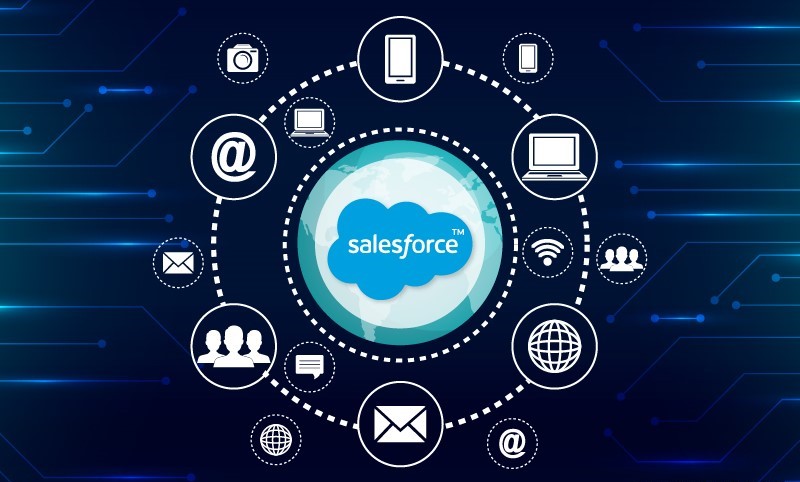 salesforce integration services in usa