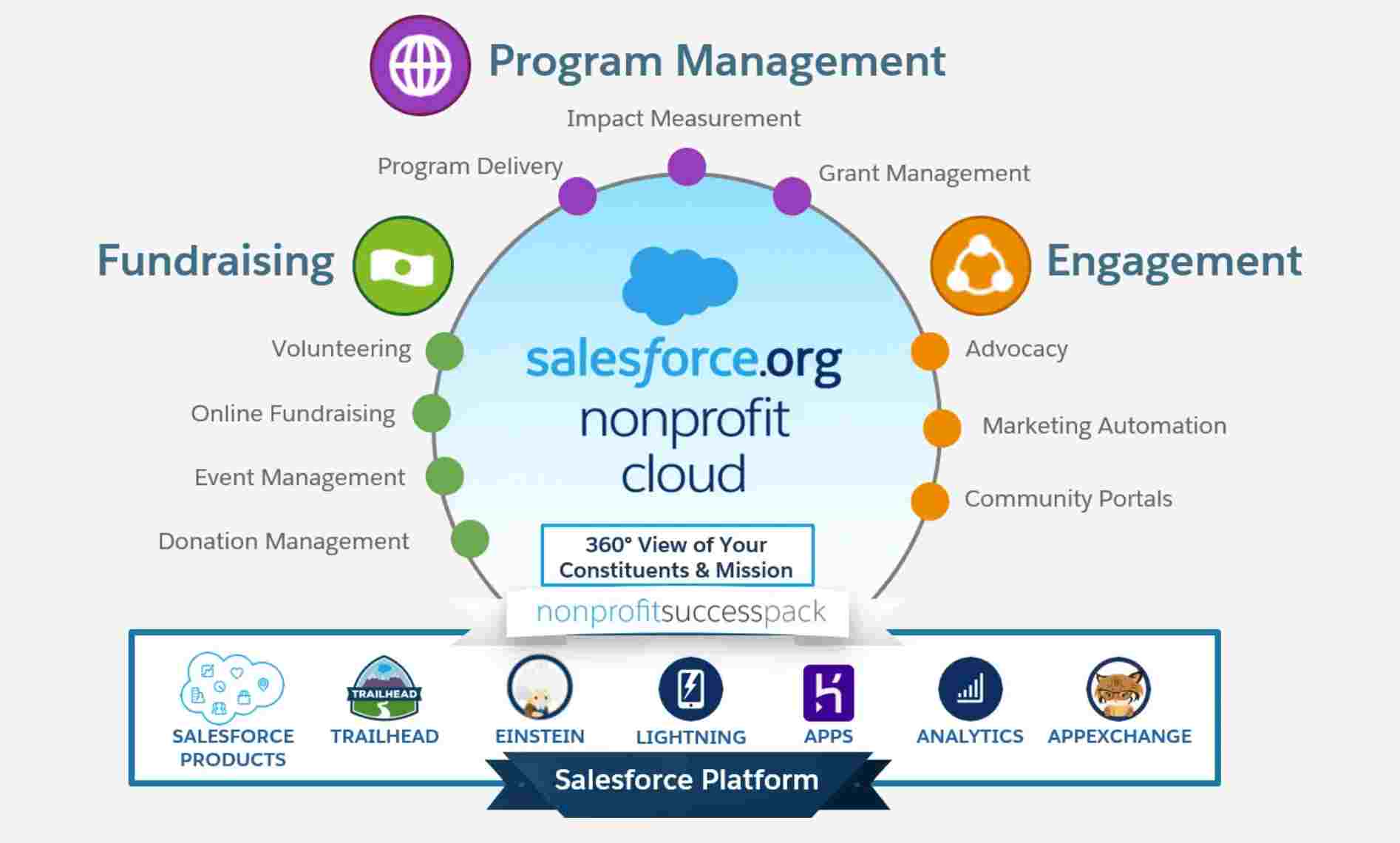 salesforce nonprofit partners
