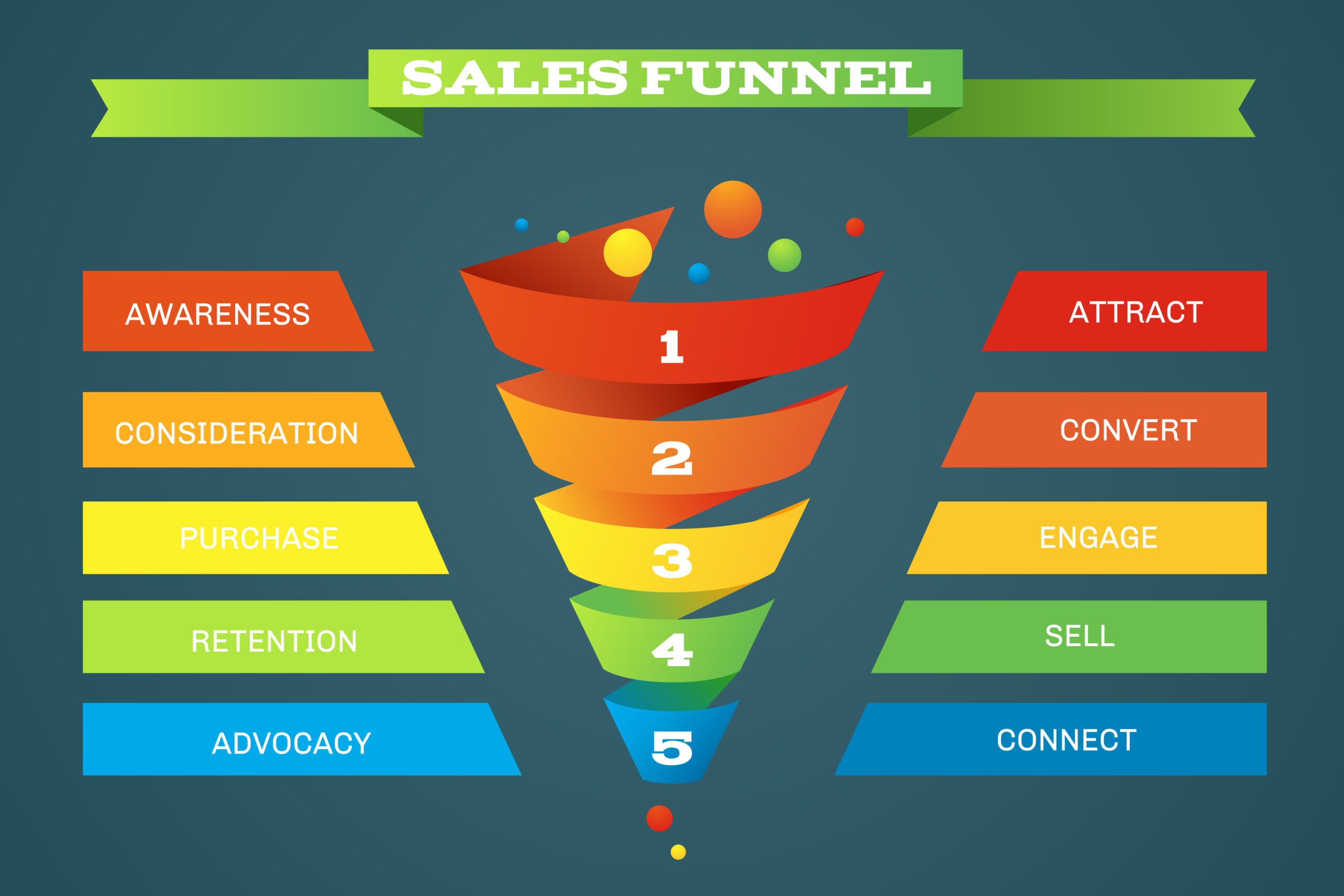 Salesforce CRM developer funnel business purchases infographic. Step and level in sale funnel, order business infographic for sale. Vector illustration